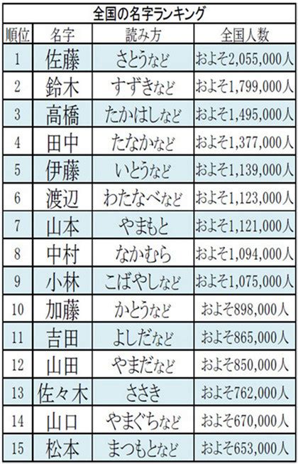 日本男性姓名